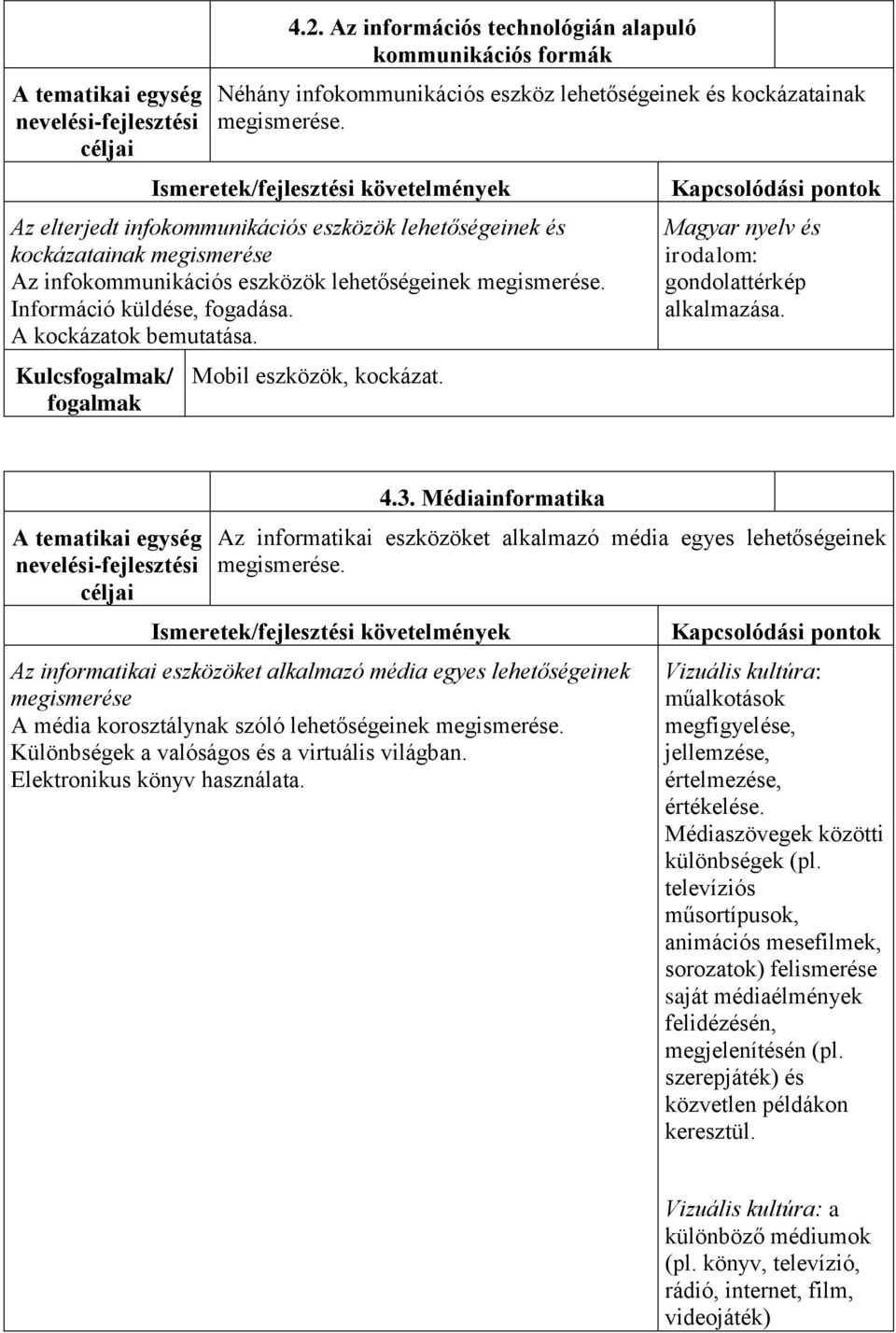 Kulcs/ Mobil eszközök, kockázat. irodalom: gondolattérkép alkalmazása. 4.3. Médiainformatika Az informatikai eszközöket alkalmazó média egyes lehetőségeinek megismerése.