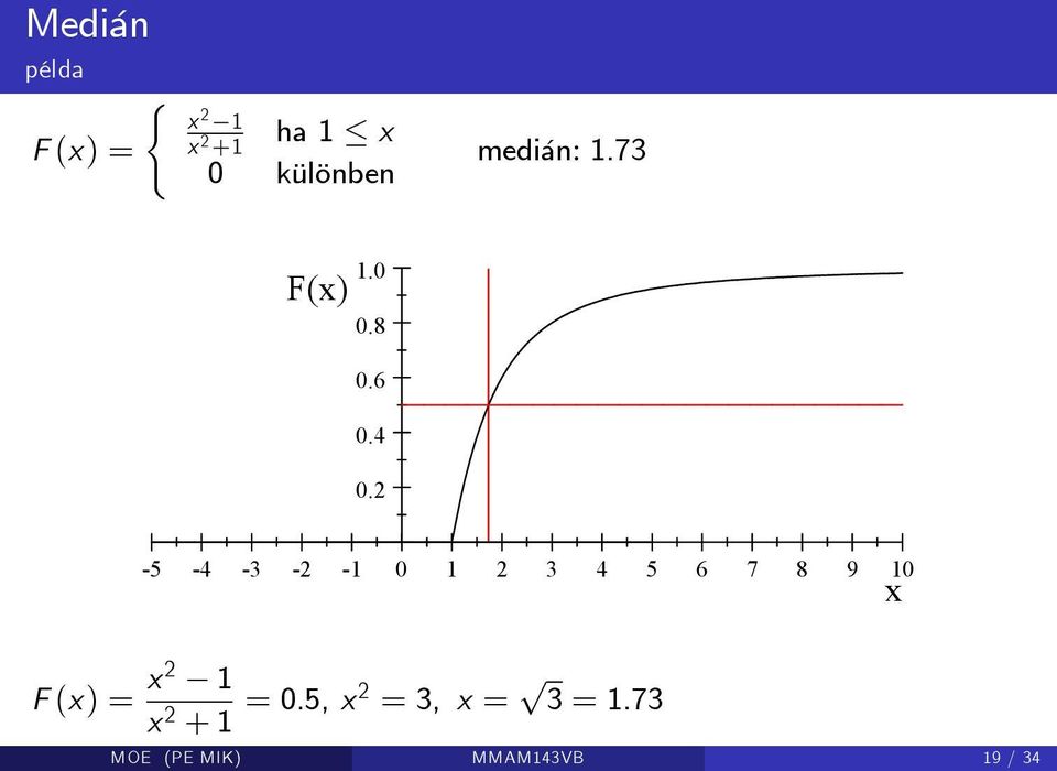 2 5 4 3 2 1 0 1 2 3 4 5 6 7 8 9 10 x F (x) = x 2 1 x