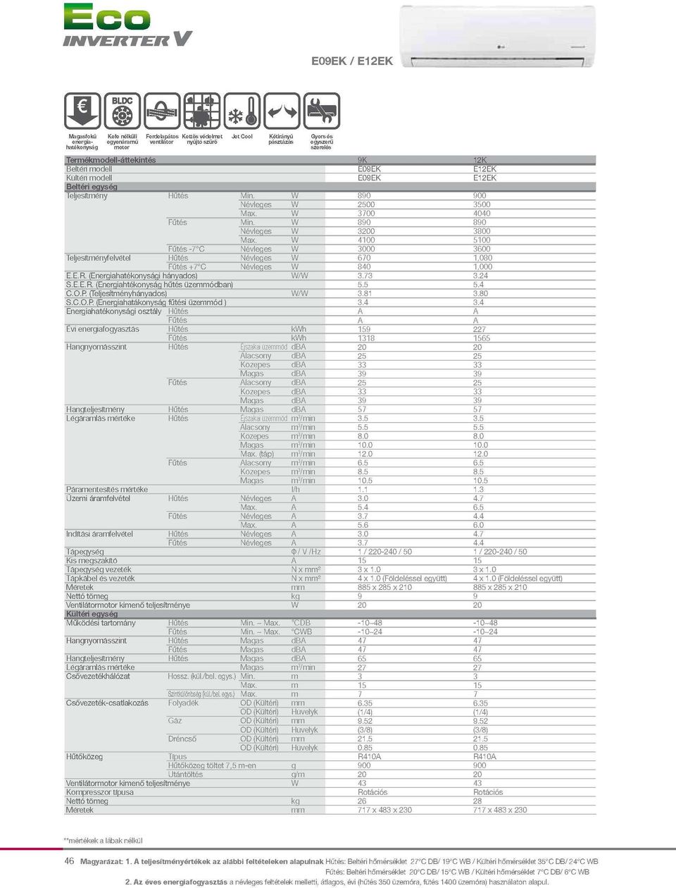 (Energiahatékonysági hányados) W/W 3.73 3.24 S.E.E.R. (Energiahtékonyság hűtés üzemmódban) 5.5 5.4 C.O.R (Feljesítményhányados) W/W 3.81 3.80 S.C.O.R (Energiahatékonyság fűtési üzemmód) 3.4 3.