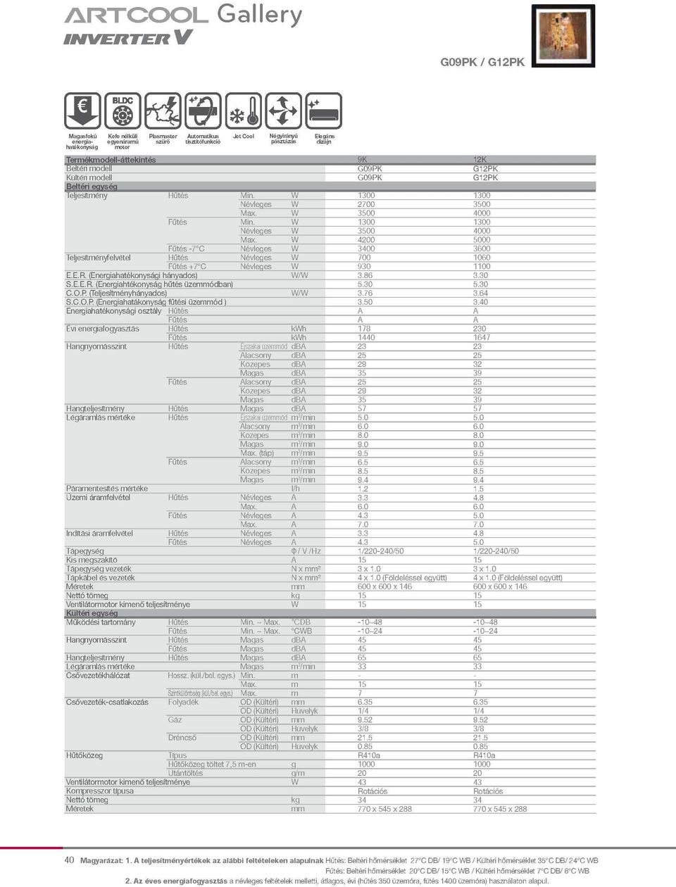 W 4200 5000 Fűtés -7 C Névleges W 3400 3600 Tejesrtményfelvétel Hűtés Névleges W 700 1060 Fűtés +7 C Névleges W 930 1100 E.E.R. (Energiahatékonysági hányados) W/W 3.86 3.30 S.E.E.R. (Energiahtékonyság hűtés üzemmódban) 5.