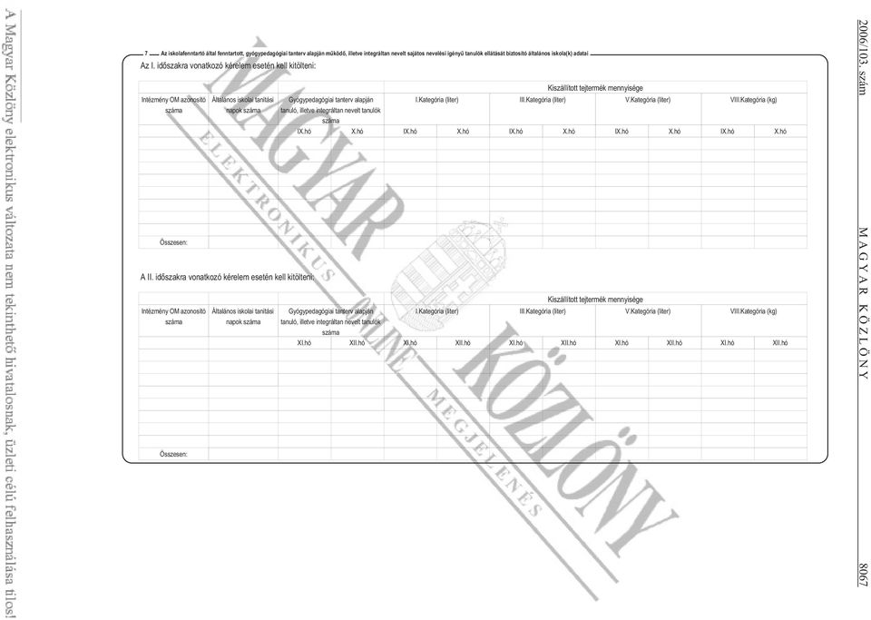 Kategória (liter) III.Kategória (liter) V.Kategória (liter) VIII.Kategória (kg) tanuló, illetve integráltan nevelt tanulók száma IX.hó X.hó IX.hó X.hó IX.hó X.hó IX.hó X.hó IX.hó X.hó A II.