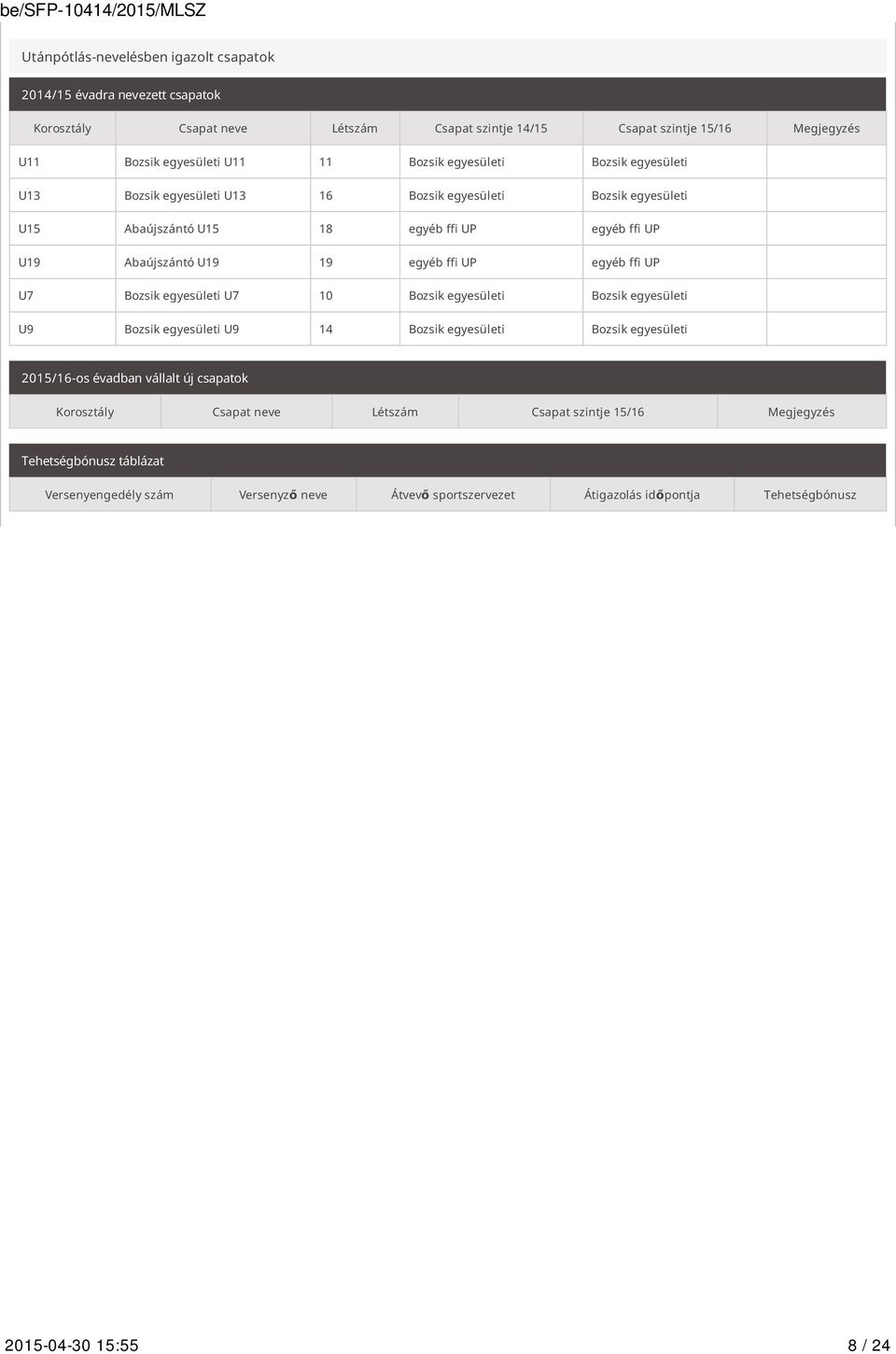 egyéb ffi UP U7 Bozsik egyesületi U7 10 Bozsik egyesületi Bozsik egyesületi U9 Bozsik egyesületi U9 14 Bozsik egyesületi Bozsik egyesületi 2015/16-os évadban vállalt új csapatok Korosztály