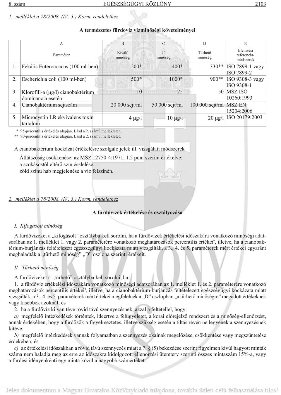 Fe ká lis En te ro coc cus (100 ml-ben) 200* 400* 330** ISO 7899-1 vagy ISO 7899-2 2. Es che ri chia coli (100 ml-ben) 500* 1000* 900** ISO 9308-3 vagy ISO 9308-1 3.