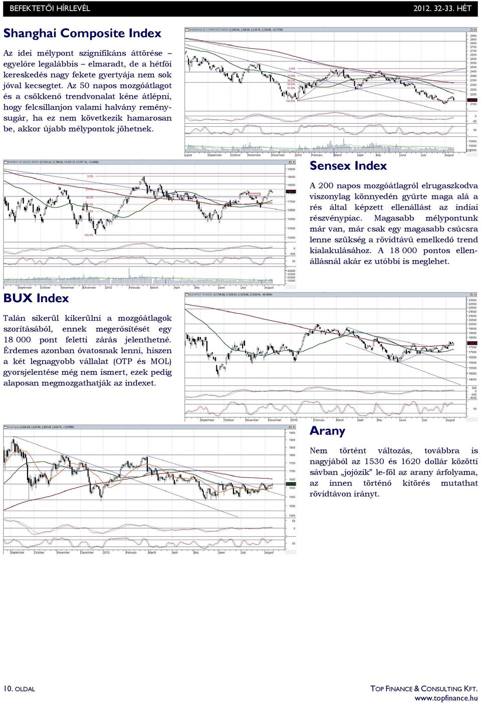 Sensex Index A 200 napos mozgóátlagról elrugaszkodva viszonylag könnyedén győrte maga alá a rés által képzett ellenállást az indiai részvénypiac.