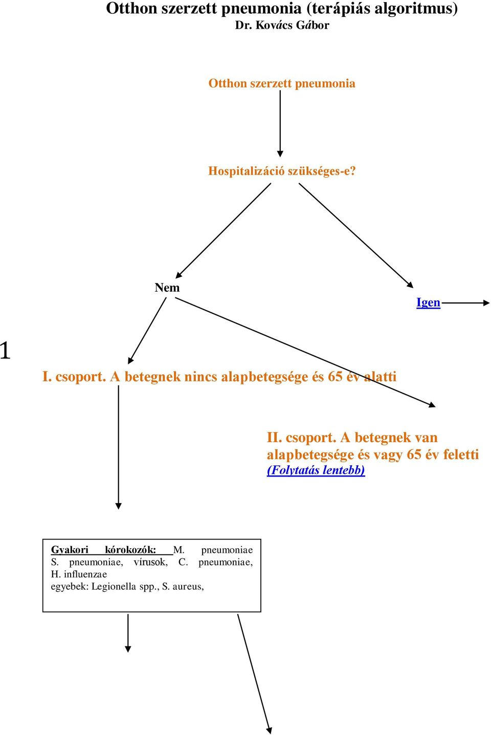 A betegnek nincs alapbetegsége és 65 év alatti II. csoport.