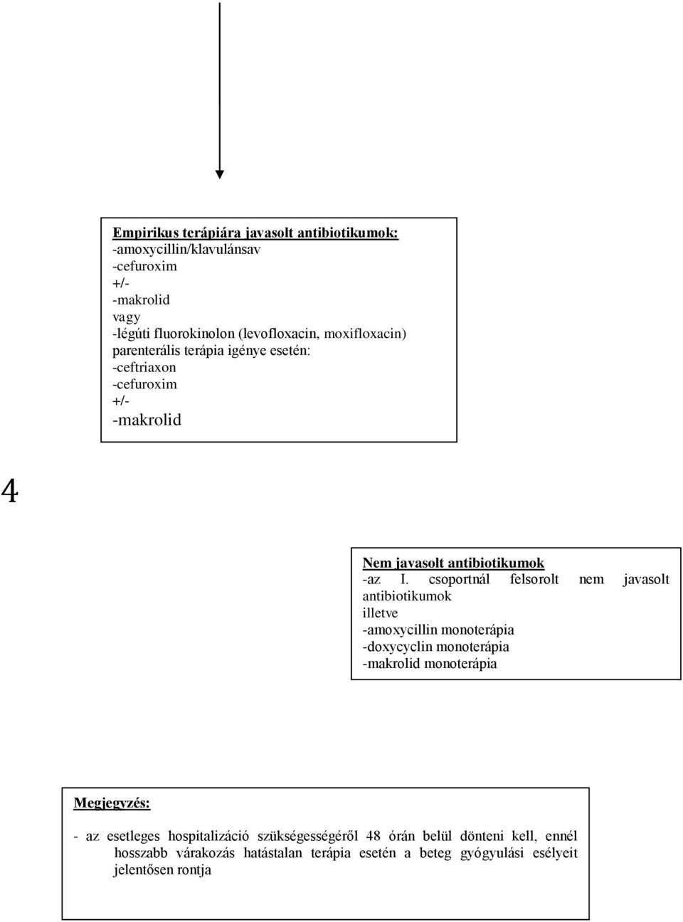 csoportnál felsorolt nem javasolt antibiotikumok illetve -amoxycillin monoterápia -doxycyclin monoterápia monoterápia Megjegyzés: -