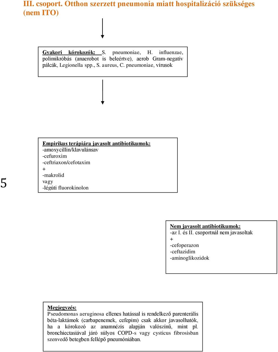 pneumoniae, vírusok 5 Empirikus terápiára javasolt antibiotikumok: -amoxycillin/klavulánsav -cefuroxim -ceftriaxon/cefotaxim -légúti fluorokinolon Nem javasolt antibiotikumok: -az I. és II.