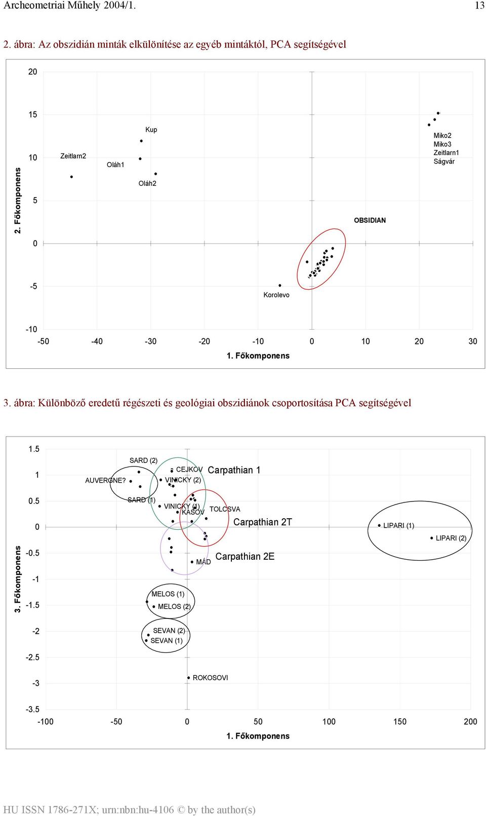 ábra: Különböző eredetű régészeti és geológiai obszidiánok csoportosítása PCA segítségével 1.5 1 AUVERGNE? SARD (2) CEJKOV VINICKY (2) Carpathian 1 0.