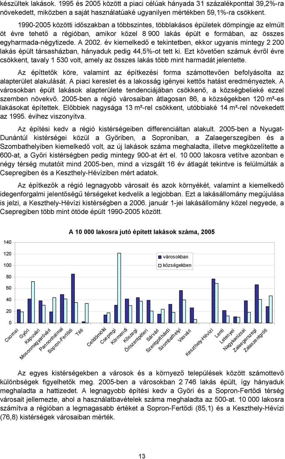 év kiemelkedő e tekintetben, ekkor ugyanis mintegy 2 200 lakás épült társasházban, hányaduk pedig 44,5%-ot tett ki.