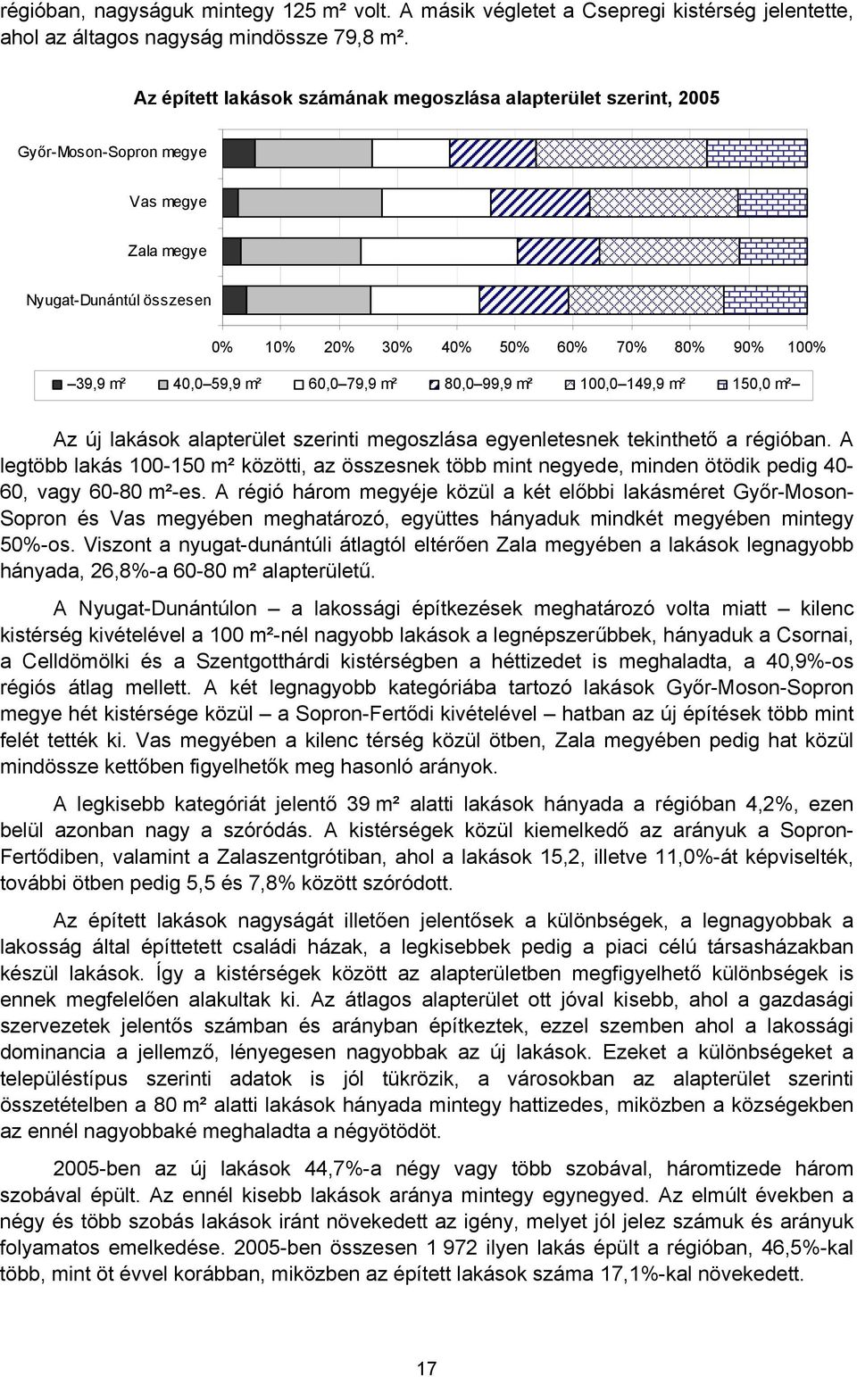 60,0 79,9 m² 80,0 99,9 m² 100,0 149,9 m² 150,0 m² Az új lakások alapterület szerinti megoszlása egyenletesnek tekinthető a régióban.