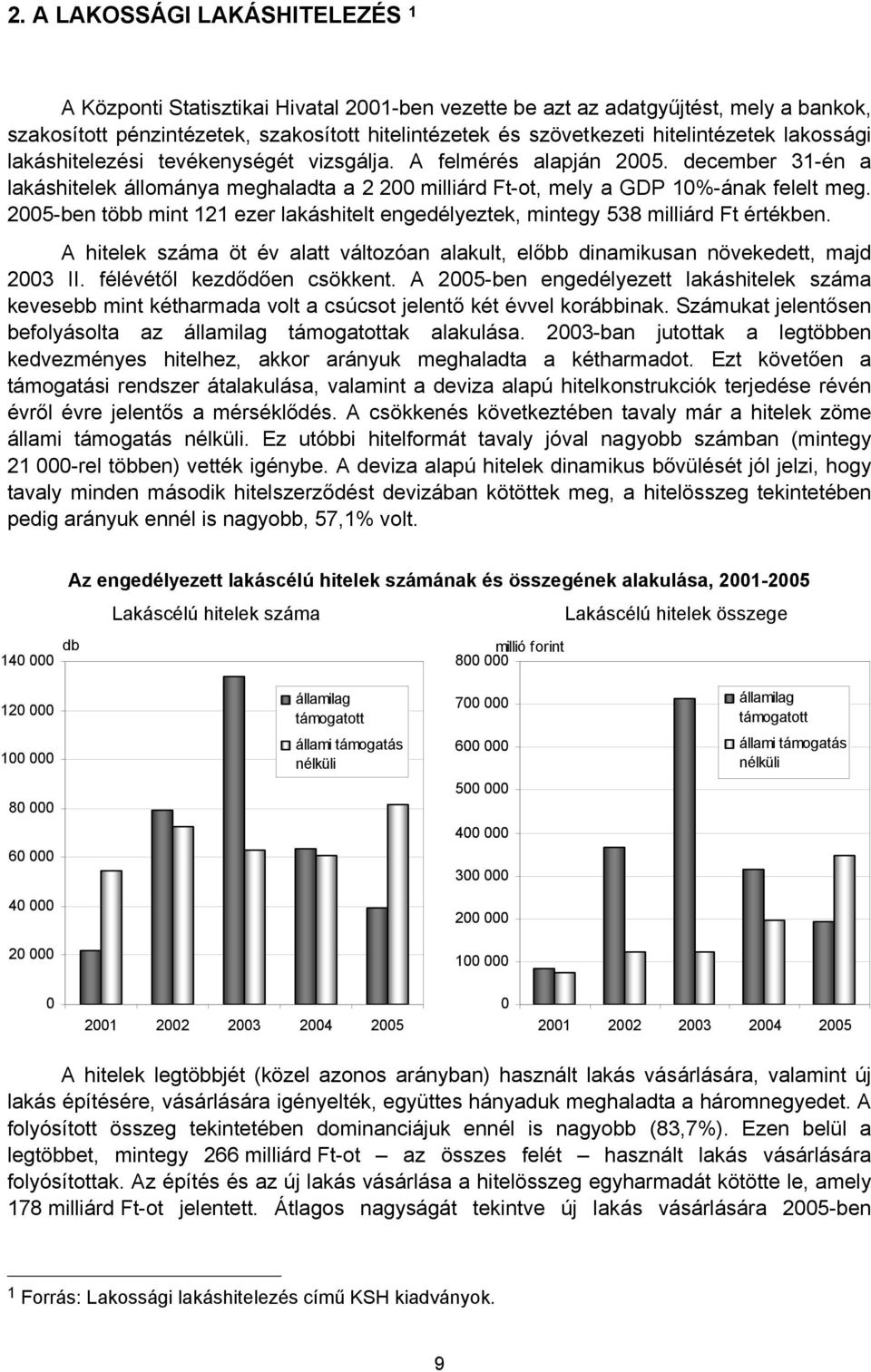 2005-ben több mint 121 ezer lakáshitelt engedélyeztek, mintegy 538 milliárd Ft értékben. A hitelek száma öt év alatt változóan alakult, előbb dinamikusan növekedett, majd 2003 II.