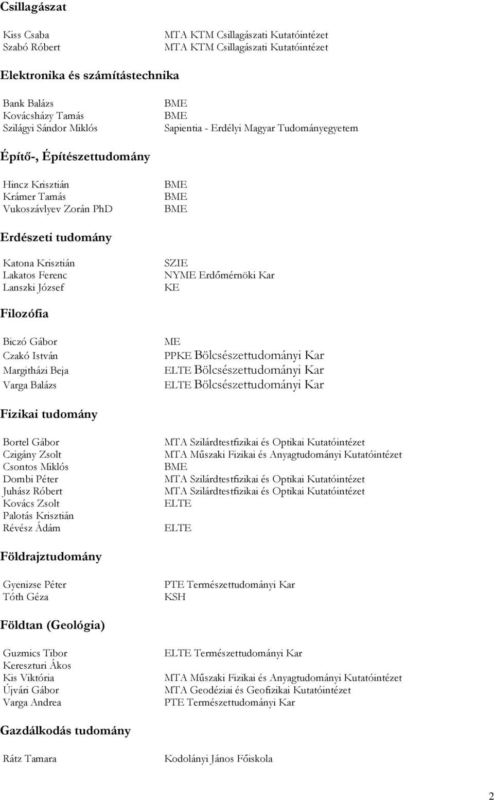 Erdőmérnöki Kar KE Filozófia Biczó Gábor Czakó István Margitházi Beja Varga Balázs ME Bölcsészettudományi Kar Bölcsészettudományi Kar Fizikai tudomány Bortel Gábor Czigány Zsolt Csontos Miklós Dombi