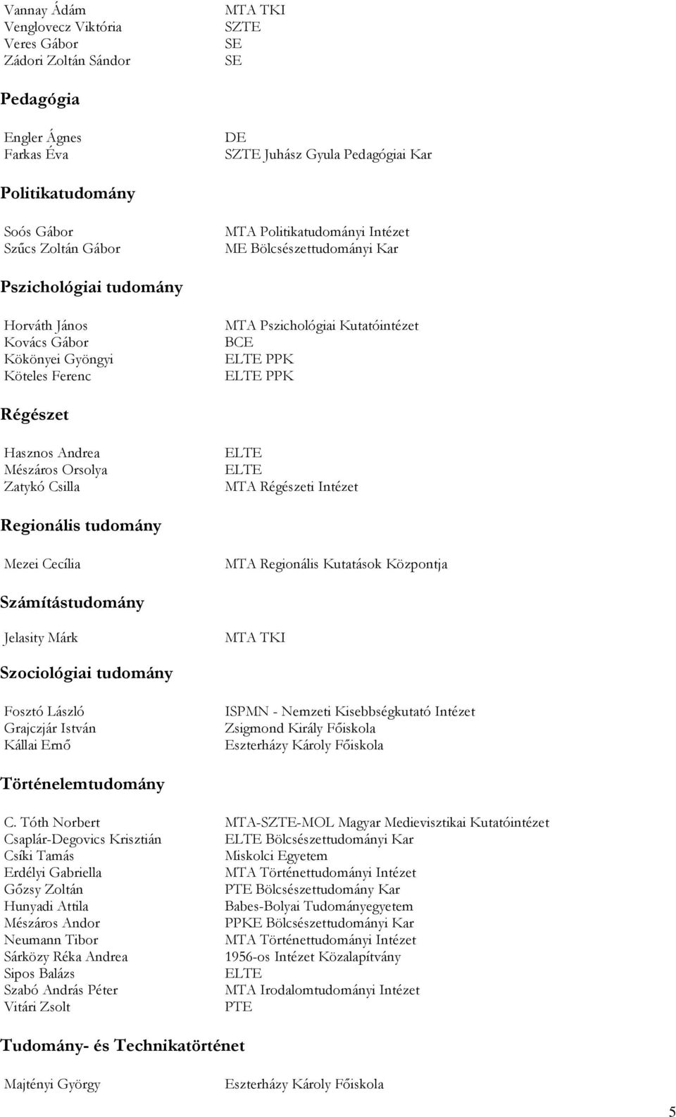 Orsolya Zatykó Csilla MTA Régészeti Intézet Regionális tudomány Mezei Cecília MTA Regionális Kutatások Központja Számítástudomány Jelasity Márk Szociológiai tudomány Fosztó László Grajczjár István