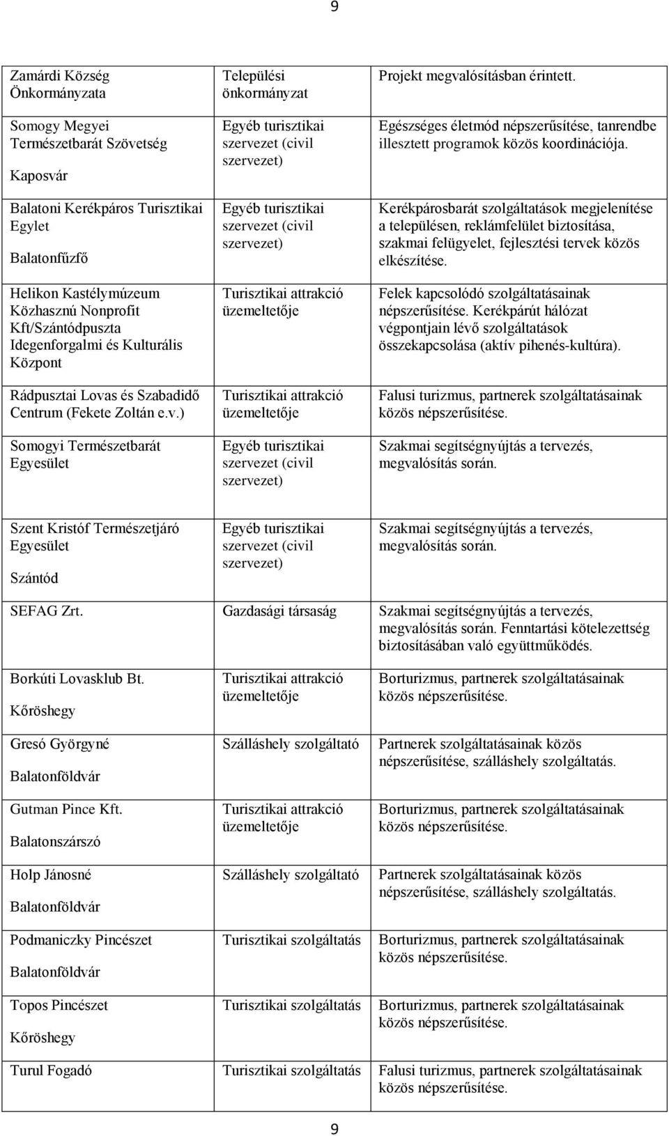 s és Szabadidő Centrum (Fekete Zoltán e.v.