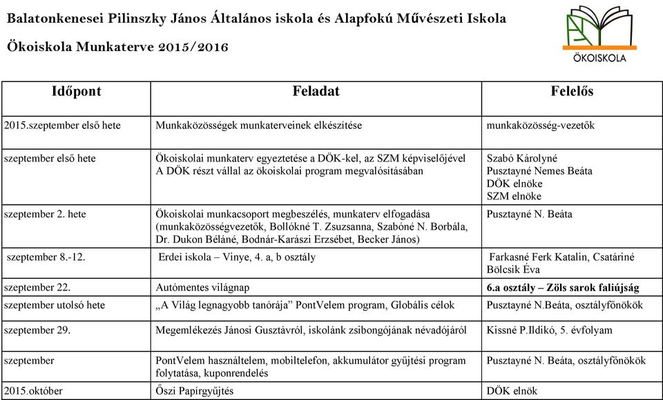 hete Ökoiskolai munkaterv egyeztetése a DÖK-kel, az SZM képviselőjével A DÖK részt vállal az ökoiskolai program megvalósításában Ökoiskolai munkacsoport megbeszélés, munkaterv elfogadása