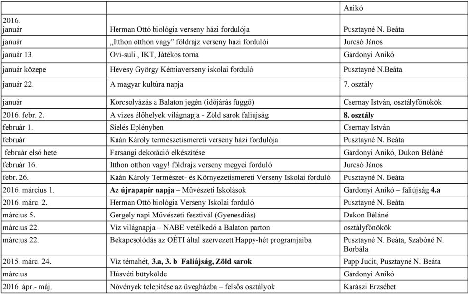 osztály január Korcsolyázás a Balaton jegén (időjárás függő) Csernay István, osztályfőnökök 2016. febr. 2. A vizes élőhelyek világnapja - Zöld sarok faliújság 8. osztály február 1.