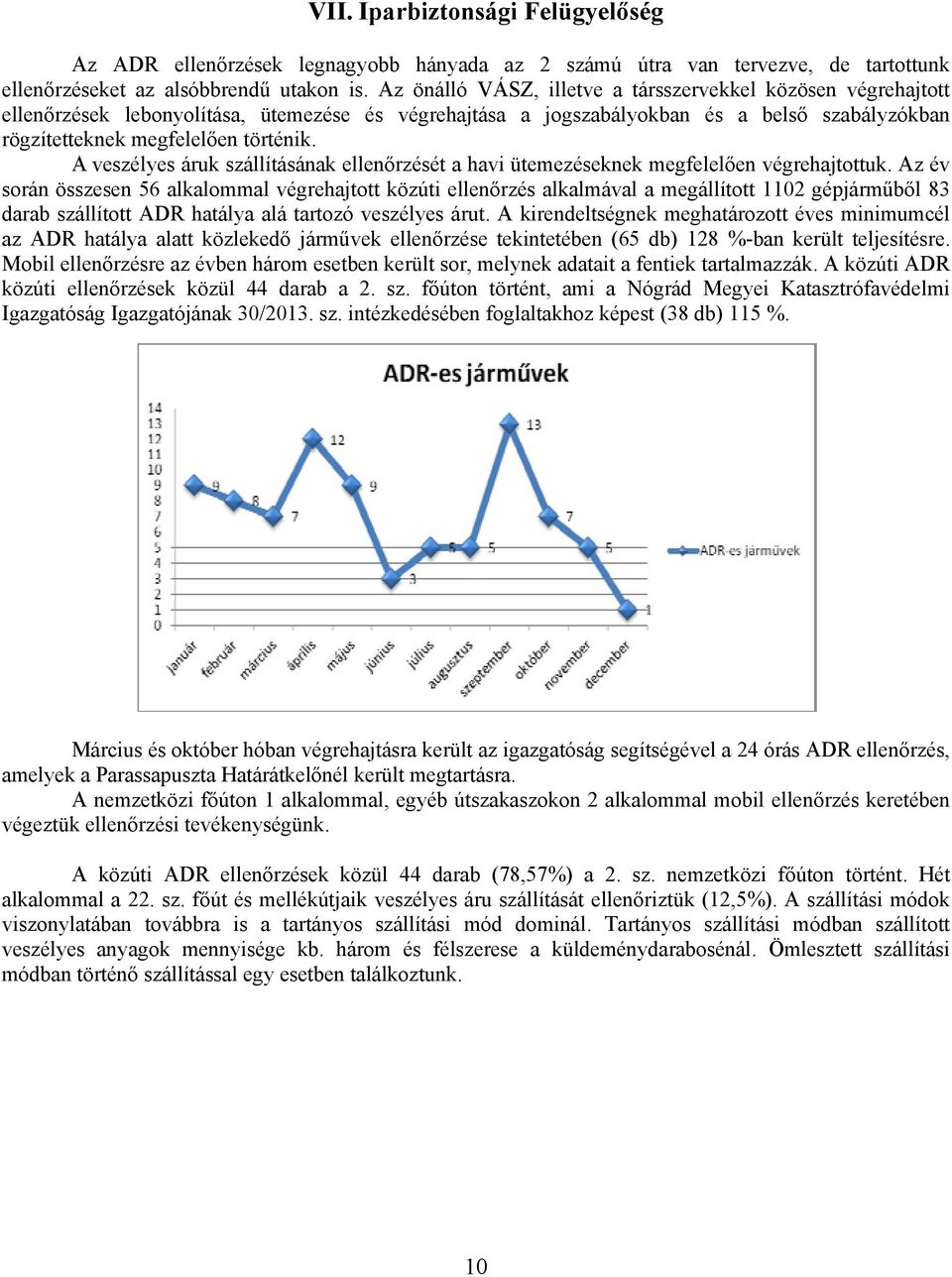 A veszélyes áruk szállításának ellenőrzését a havi ütemezéseknek megfelelően végrehajtottuk.