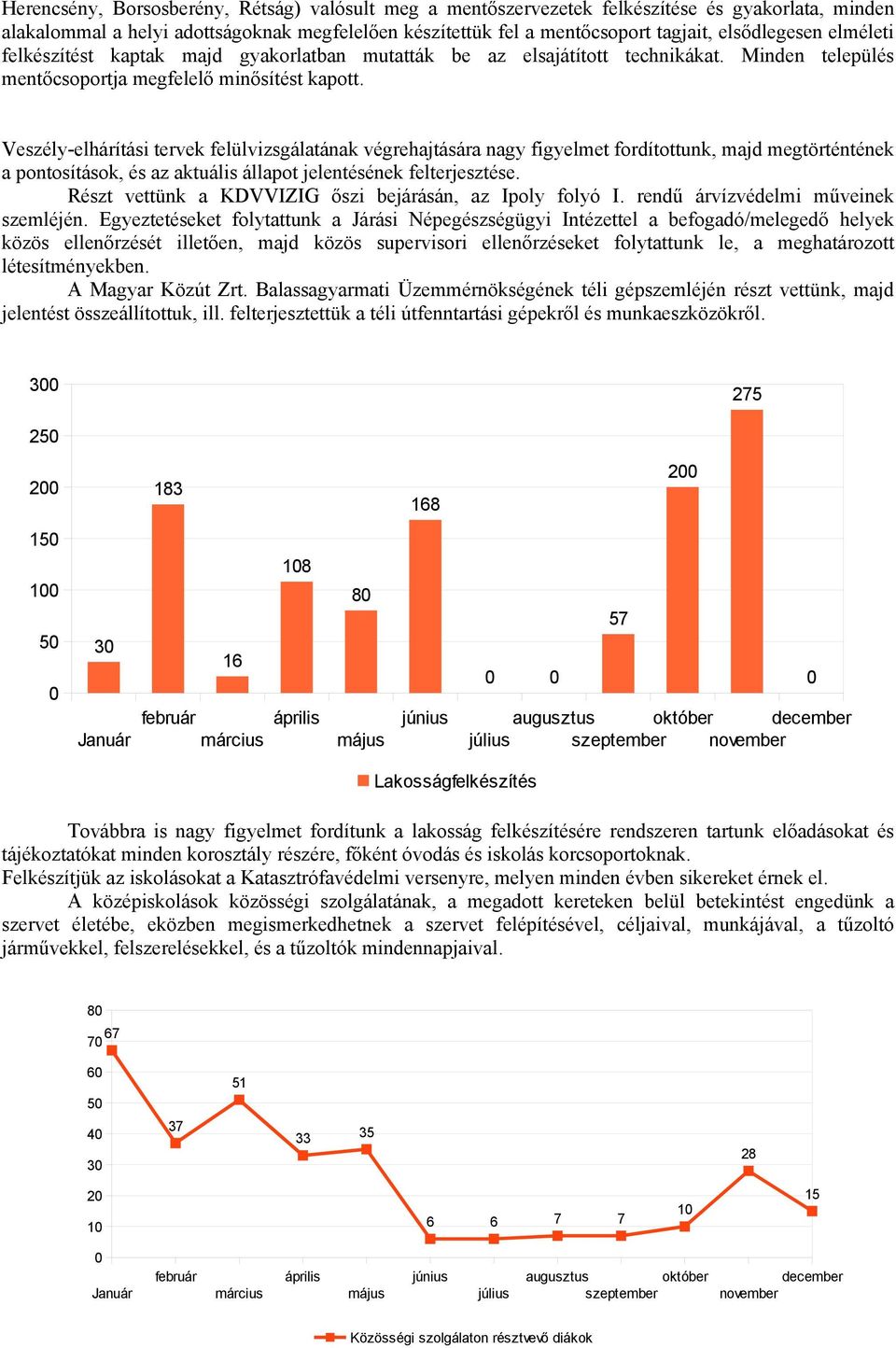 Veszély-elhárítási tervek felülvizsgálatának végrehajtására nagy figyelmet fordítottunk, majd megtörténtének a pontosítások, és az aktuális állapot jelentésének felterjesztése.