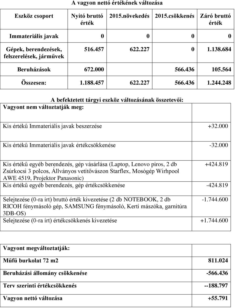 000 Kis ű egyéb berendezés, gép vásárlása (Laptop, Lenovo piros, 2 db +424.