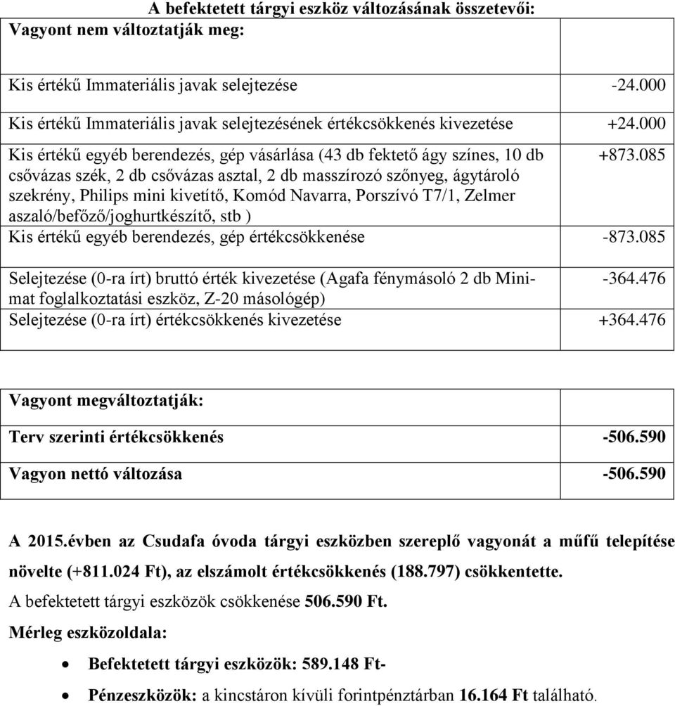 085 csővázas szék, 2 db csővázas asztal, 2 db masszírozó szőnyeg, ágytároló szekrény, Philips mini kivetítő, Komód Navarra, Porszívó T7/1, Zelmer aszaló/befőző/joghurtkészítő, stb ) Kis ű egyéb