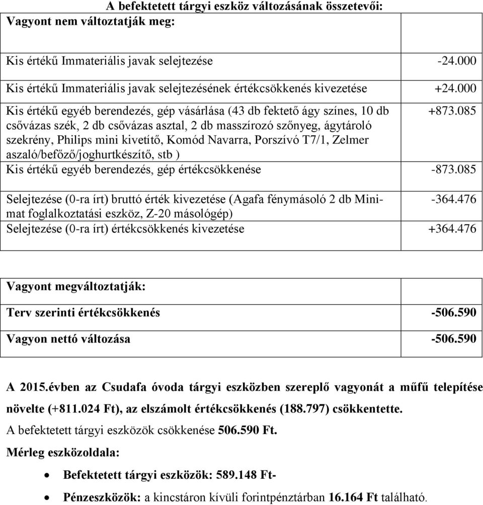 085 csővázas szék, 2 db csővázas asztal, 2 db masszírozó szőnyeg, ágytároló szekrény, Philips mini kivetítő, Komód Navarra, Porszívó T7/1, Zelmer aszaló/befőző/joghurtkészítő, stb ) Kis ű egyéb