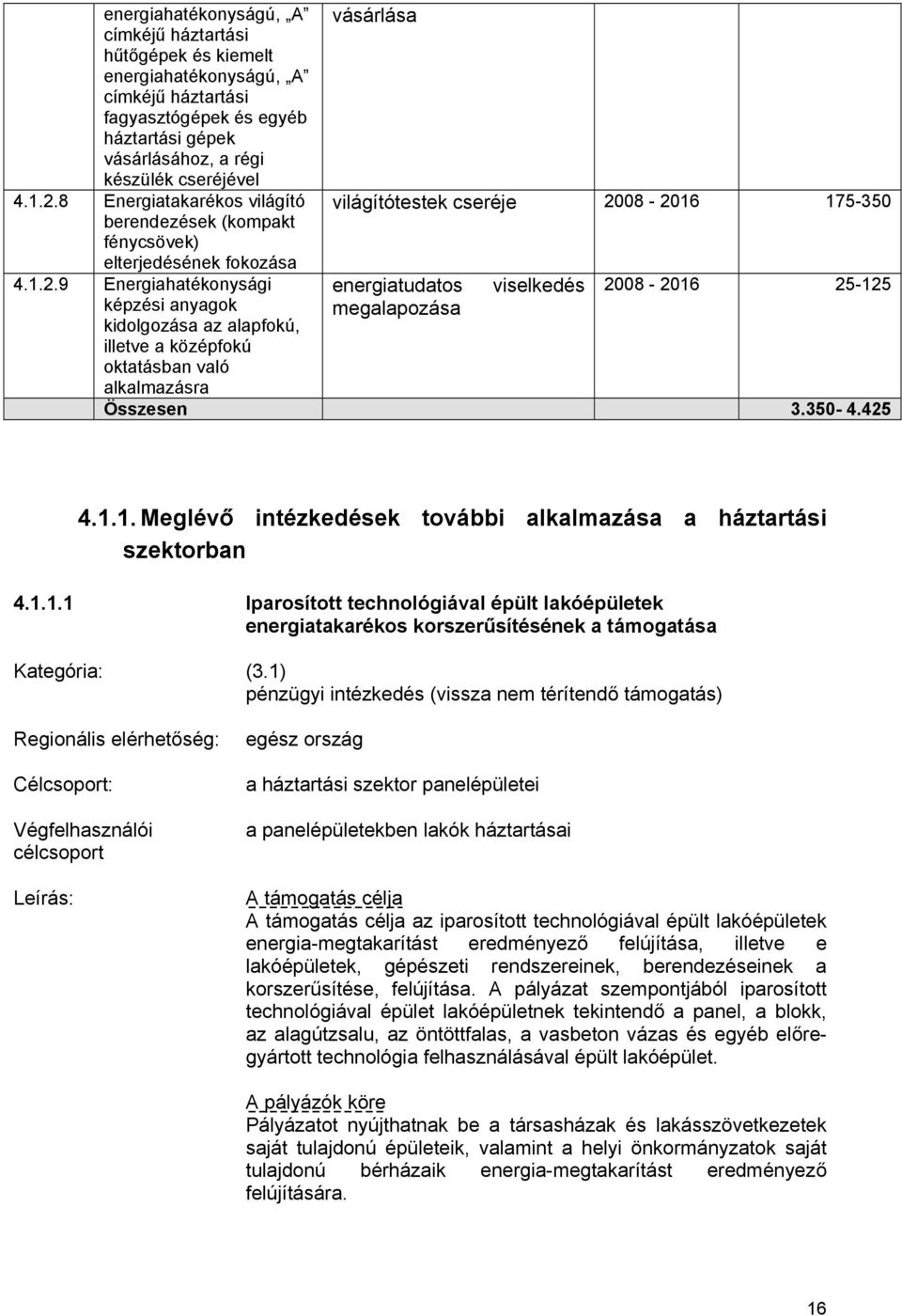 350-4.425 4.1.1. Meglévő intézkedések további alkalmazása a háztartási szektorban 4.1.1.1 Iparosított technológiával épült lakóépületek energiatakarékos korszerűsítésének a támogatása Kategória: (3.