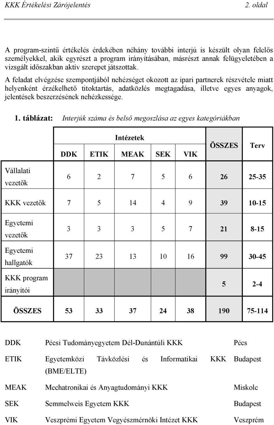 A feladat elvégzése szempontjából nehézséget okozott az ipari partnerek részvétele miatt helyenként érzékelhet titoktartás, adatközlés megtagadása, illetve egyes anyagok, jelentések beszerzésének