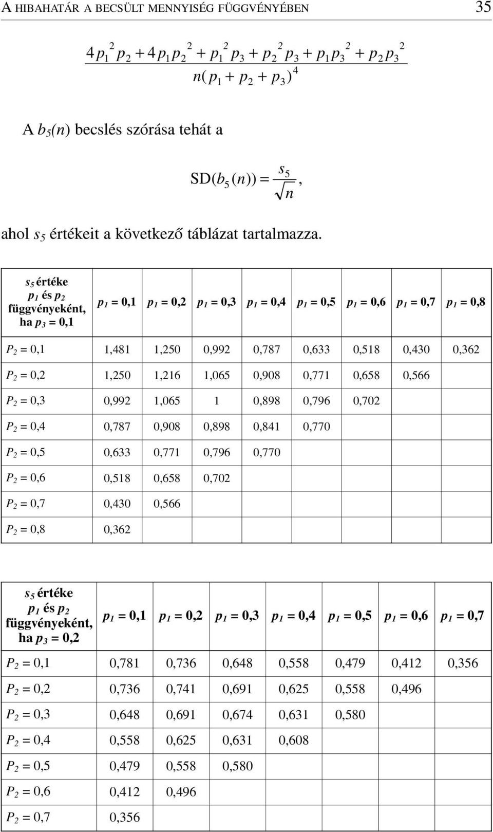 s 5 értéke és függvéyekét, ha =, =, =, =, =,4 =,5 =,6 =,7 =,8 P =,,48,5,99,787,6,58,4,6 P =,,5,6,65,98,77,658,566 P =,,99,65,898,796,7 P