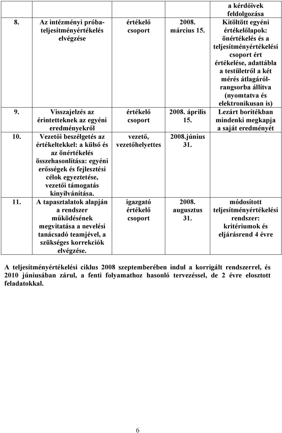 A tapasztalatok alapján a rendszer működésének megvitatása a nevelési tanácsadó teamjével, a szükséges korrekciók elvégzése.