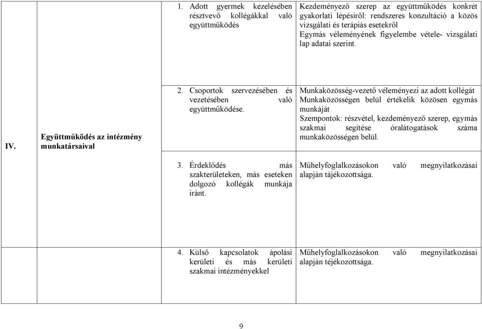 Munkaközösség-vezető véleményezi az adott kollégát Munkaközösségen belül értékelik közösen egymás munkáját Szempontok: részvétel, kezdeményező szerep, egymás szakmai segítése óralátogatások száma