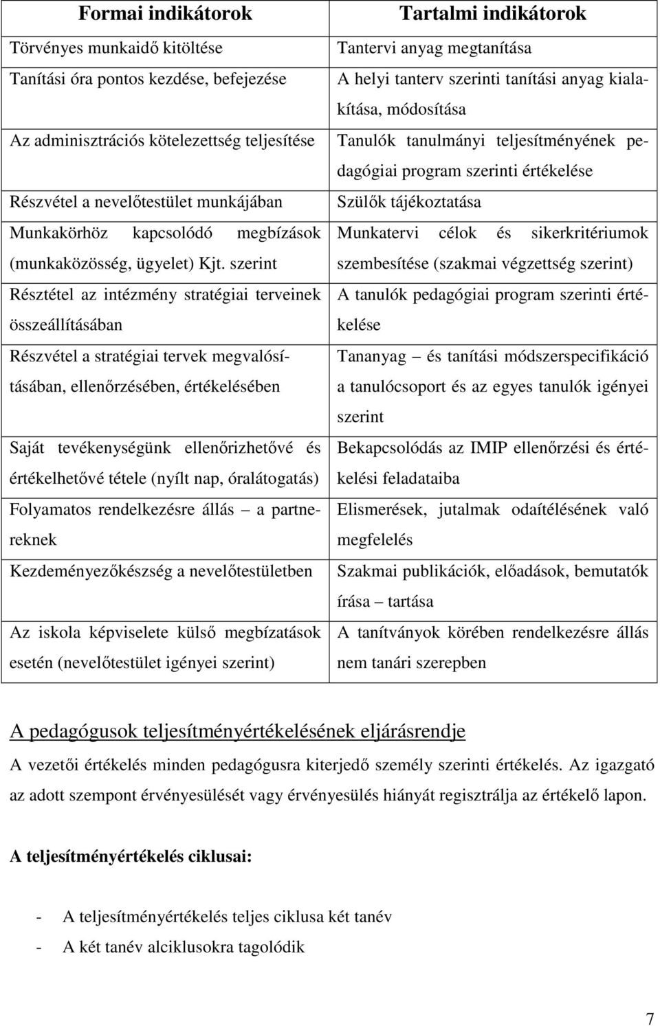 szerint Résztétel az intézmény stratégiai terveinek összeállításában Részvétel a stratégiai tervek megvalósításában, ellenőrzésében, értékelésében Saját tevékenységünk ellenőrizhetővé és