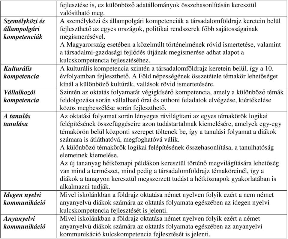 A személyközi és állampolgári kompetenciák a társadalomföldrajz keretein belül fejleszthetı az egyes országok, politikai rendszerek fıbb sajátosságainak megismerésével.