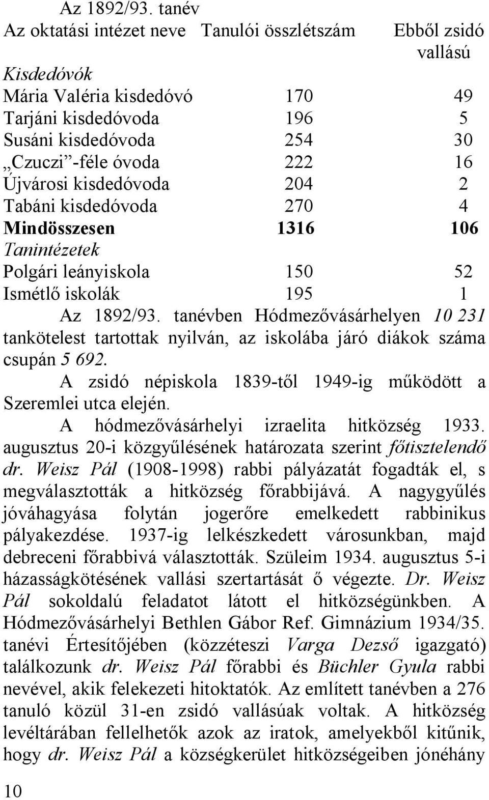 Újvárosi kisdedóvoda 204 2 Tabáni kisdedóvoda 270 4 Mindösszesen 1316 106 Tanintézetek Polgári leányiskola 150 52 Ismétlő iskolák 195 1  tanévben Hódmezővásárhelyen 10 231 tankötelest tartottak