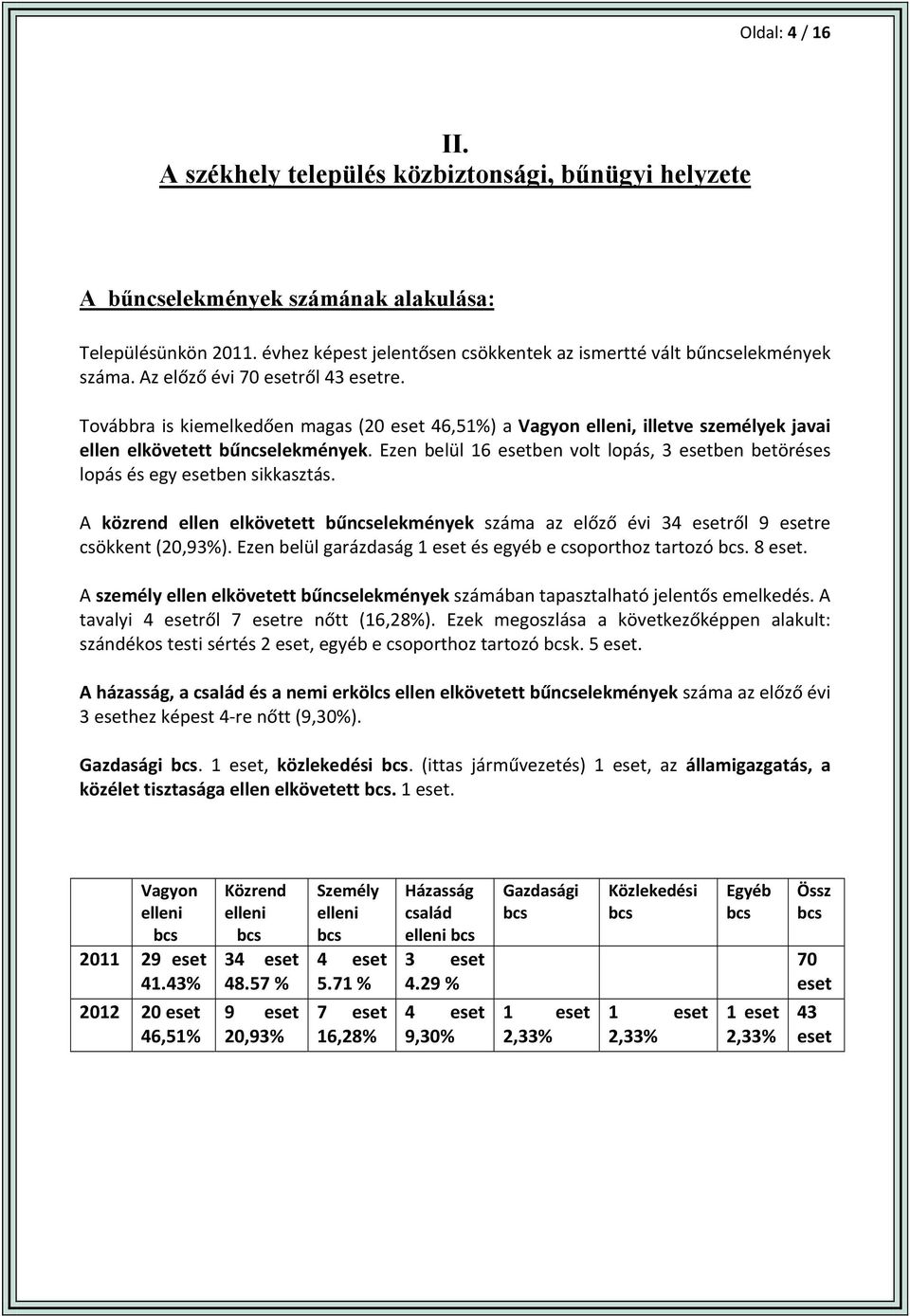Továbbra is kiemelkedően magas (20 eset 46,51%) a Vagyon elleni, illetve személyek javai ellen elkövetett bűncselekmények.