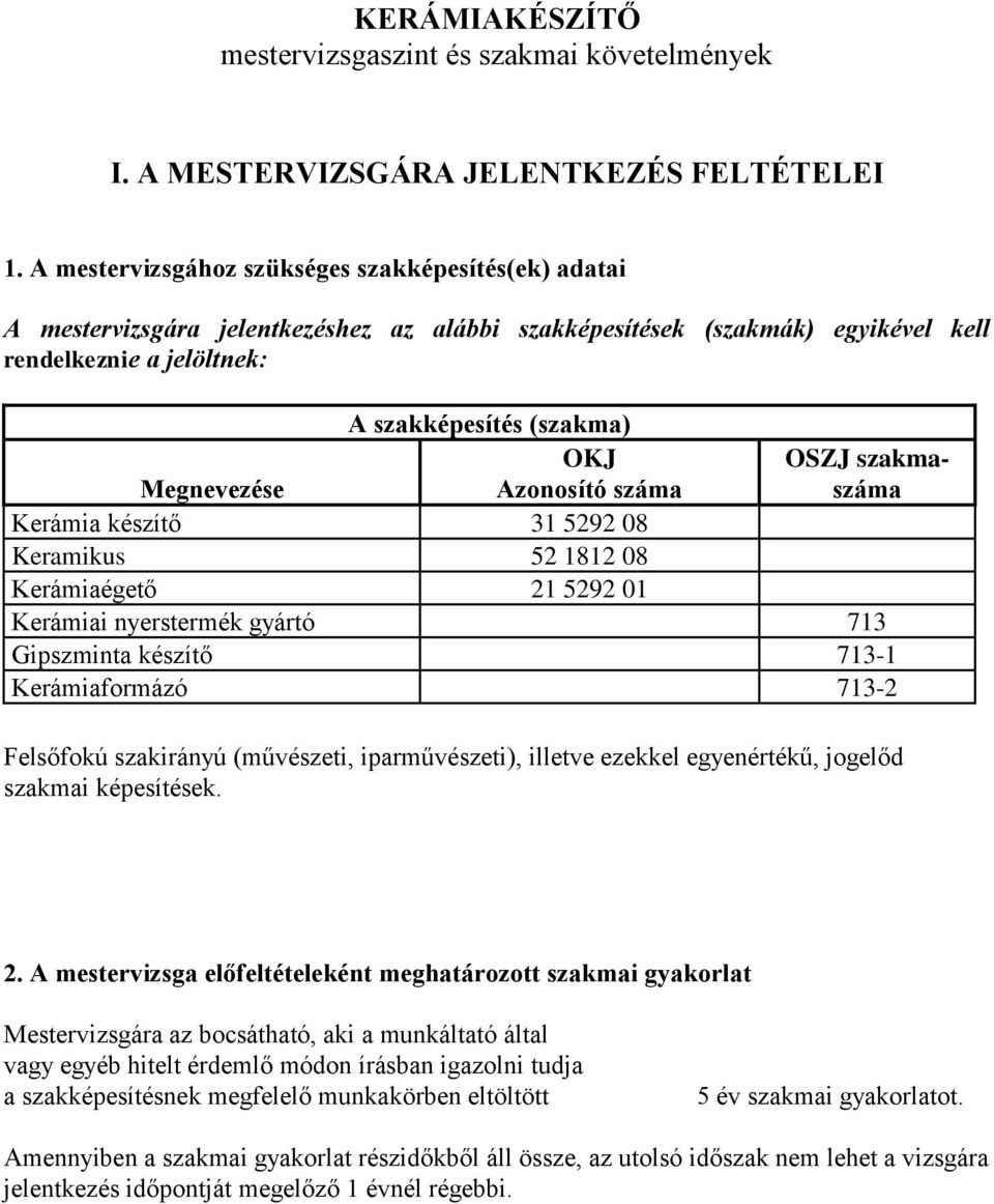 OKJ Azonosító száma OSZJ szakmaszáma Kerámia készítő 31 5292 08 Keramikus 52 1812 08 Kerámiaégető 21 5292 01 Kerámiai nyerstermék gyártó 713 Gipszminta készítő 713-1 Kerámiaformázó 713-2 Felsőfokú