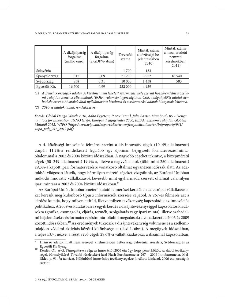 száma a hazai eredetű nemzeti kérelmekben (2011) Szlovénia 1 700 133 Spanyolország 817 0,09 21 200 3 922 18 540 Svédország 838 0,31 10 000 1 438 583 Egyesült Kir.