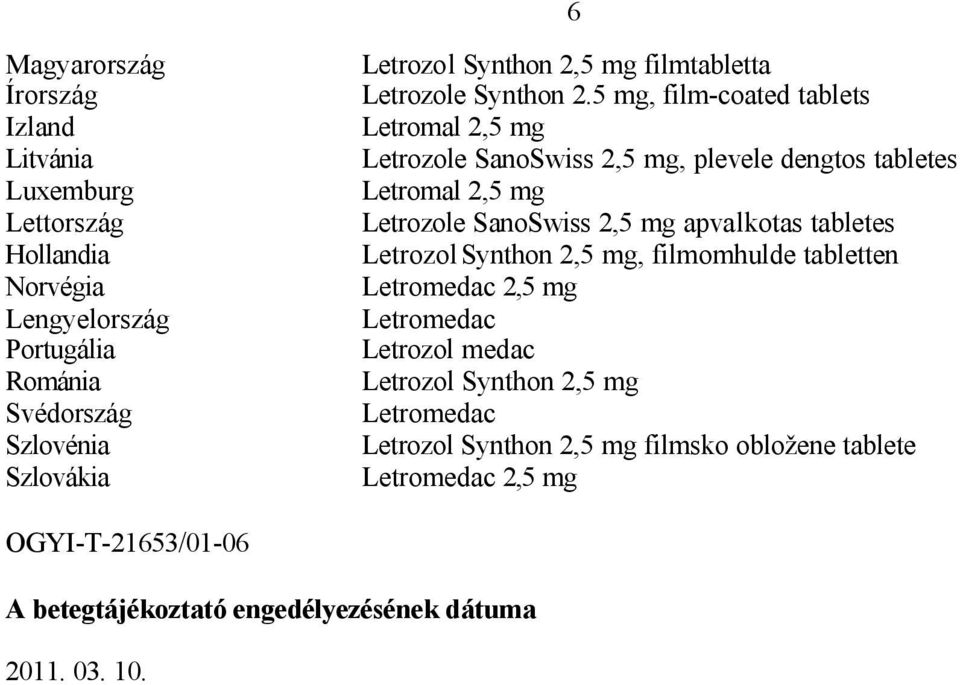 5 mg, film-coated tablets Letromal 2,5 mg Letrozole SanoSwiss 2,5 mg, plevele dengtos tabletes Letromal 2,5 mg Letrozole SanoSwiss 2,5 mg