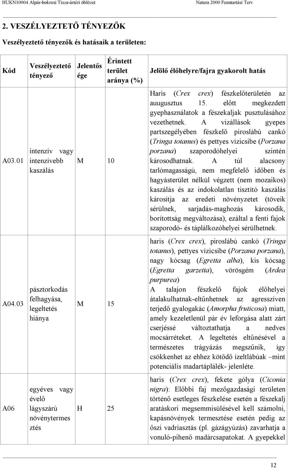 aránya (%) Jelölő élőhelyre/fajra gyakorolt hatás Haris (Crex crex) fészkelőterületén az auugusztus 15. előtt megkezdett gyephasználatok a fészekaljak pusztulásához vezethetnek.
