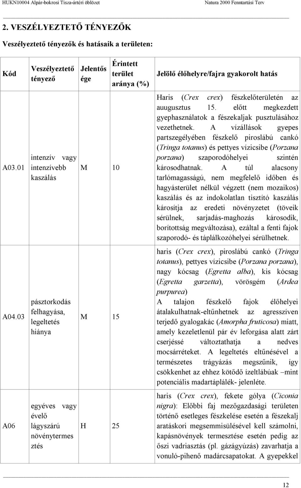 aránya (%) Jelölő élőhelyre/fajra gyakorolt hatás Haris (Crex crex) fészkelőterületén az auugusztus 15. előtt megkezdett gyephasználatok a fészekaljak pusztulásához vezethetnek.