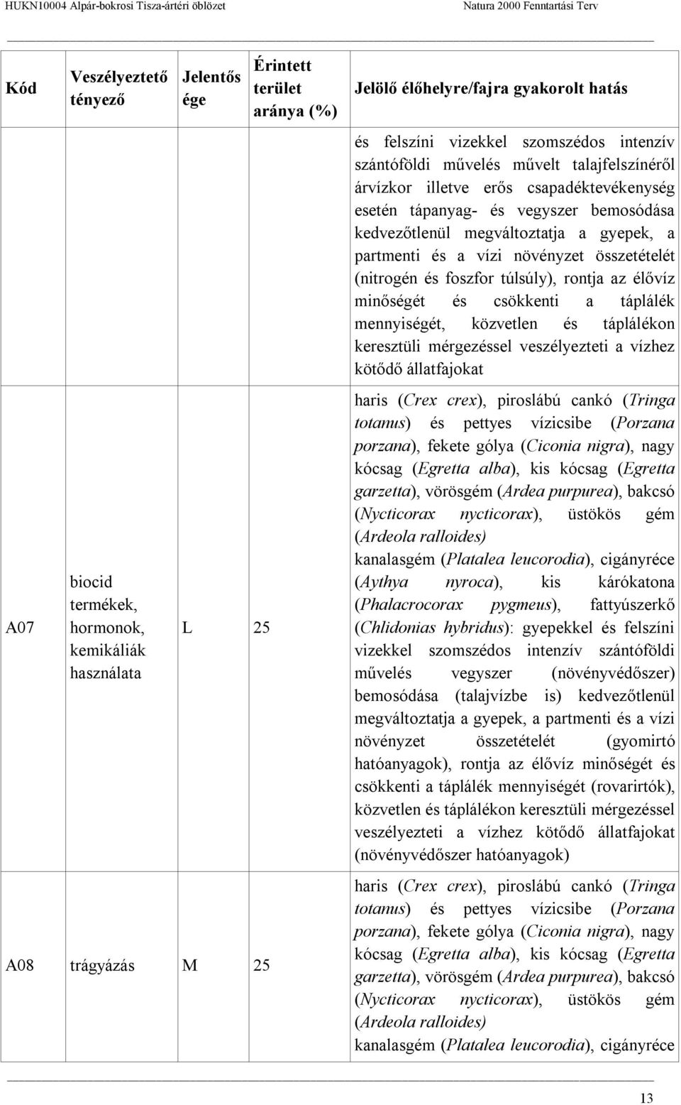 partmenti és a vízi növényzet összetételét (nitrogén és foszfor túlsúly), rontja az élővíz minőségét és csökkenti a táplálék mennyiségét, közvetlen és táplálékon keresztüli mérgezéssel veszélyezteti