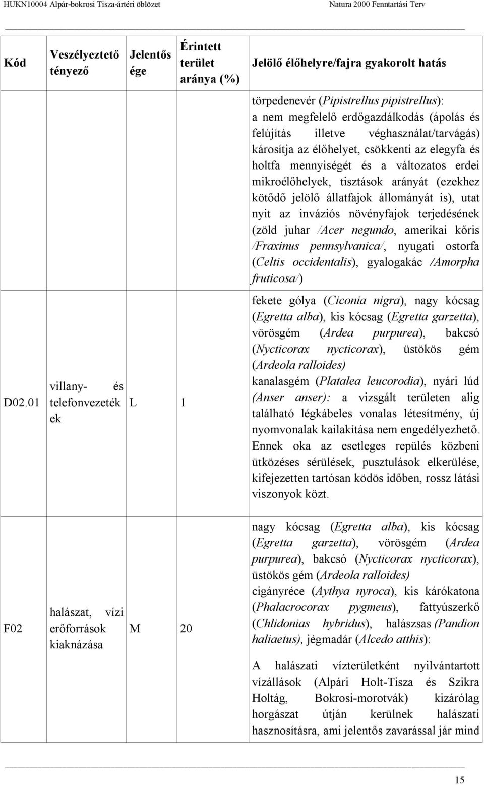 erdőgazdálkodás (ápolás és felújítás illetve véghasználat/tarvágás) károsítja az élőhelyet, csökkenti az elegyfa és holtfa mennyiségét és a változatos erdei mikroélőhelyek, tisztások arányát (ezekhez