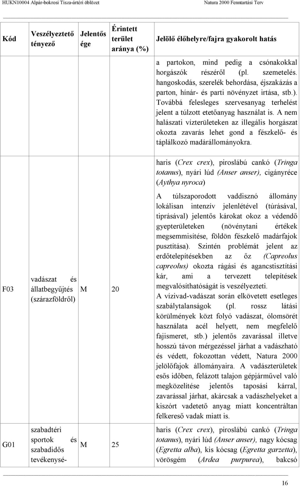 A nem halászati vízterületeken az illegális horgászat okozta zavarás lehet gond a fészkelő- és táplálkozó madárállományokra.