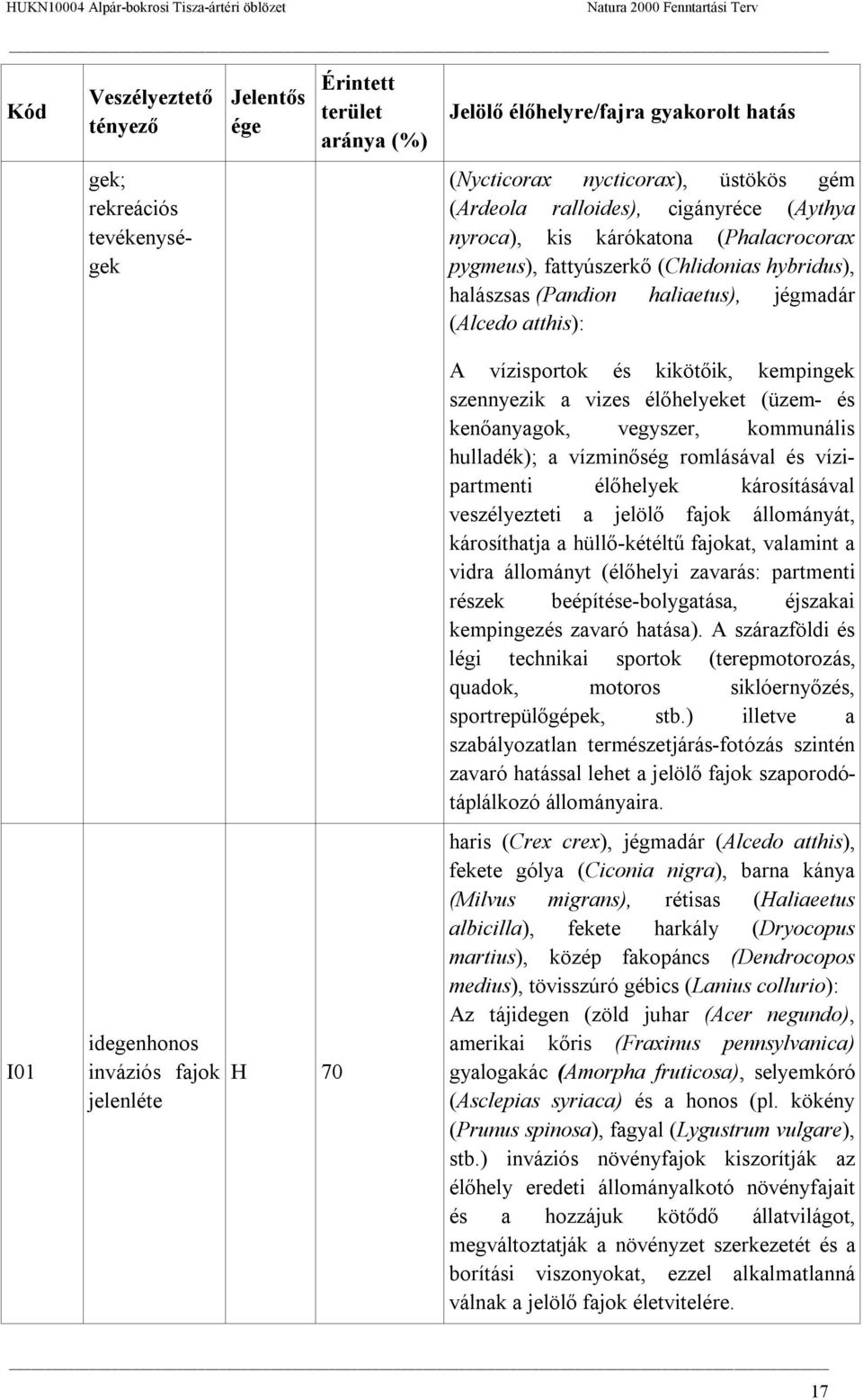 szennyezik a vizes élőhelyeket (üzem- és kenőanyagok, vegyszer, kommunális hulladék); a vízminőség romlásával és vízipartmenti élőhelyek károsításával veszélyezteti a jelölő fajok állományát,