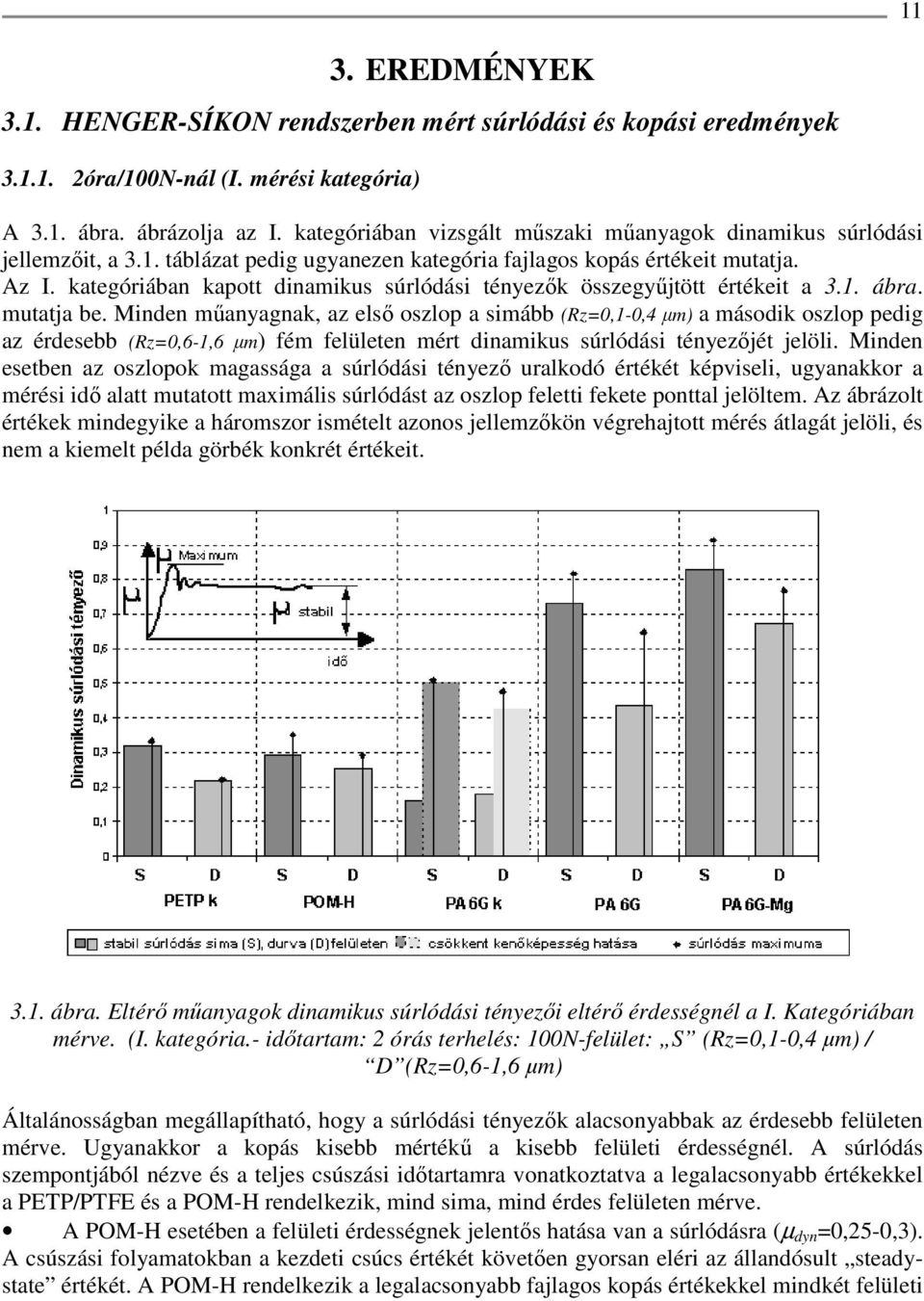 kategóriában kapott dinamikus súrlódási tényezők összegyűjtött értékeit a 3.1. ábra. mutatja be.