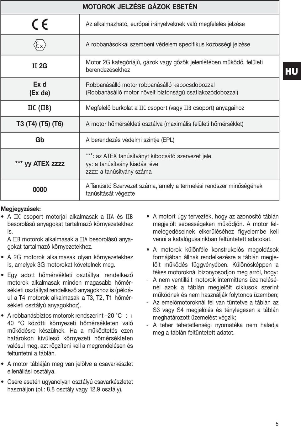 csatlakozódobozzal) Megfelelő burkolat a IIC csoport (vagy IIB csoport) anyagaihoz A motor hőmérsékleti osztálya (maximális felületi hőmérséklet) A berendezés védelmi szintje (EPL) ***: az ATEX