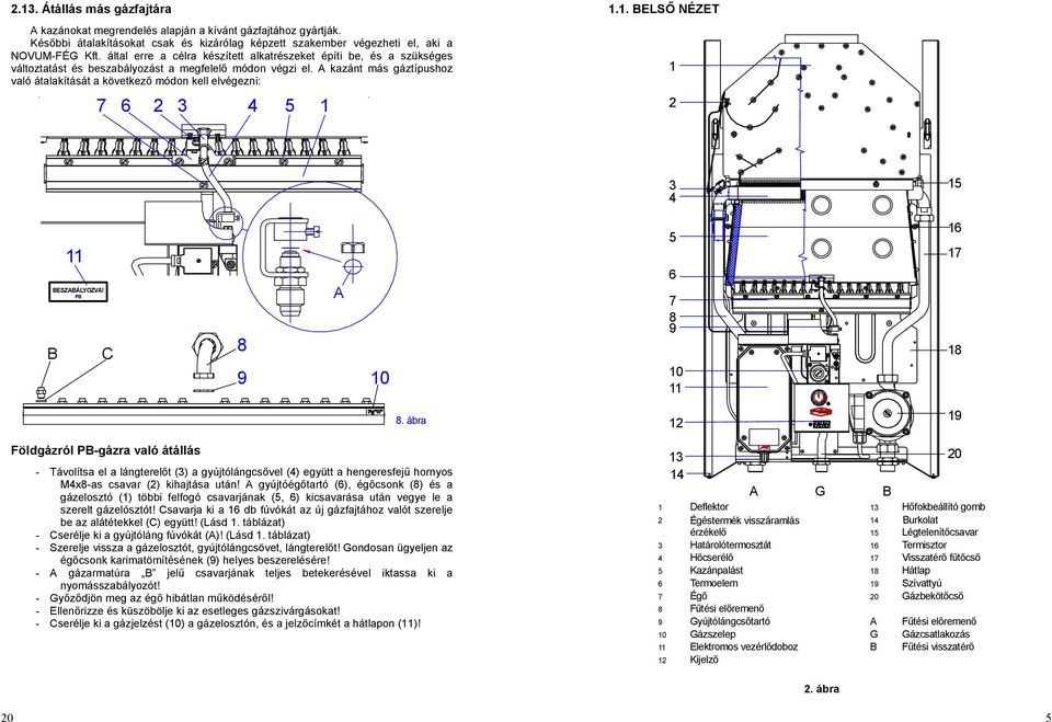 A kazánt más gáztípushoz való átalakítását a következő módon kell elvégezni: 7 6 2 3 4 5 1 1.1. BELSŐ NÉZET 1 2 3 4 B 11 BESZABÁLYOZVA!