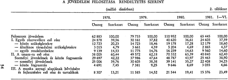 A tmasz-ra eső rész Személyi jövedelmek és (közös fogyasztás személyi jövedelmek közös fogyasztás III.