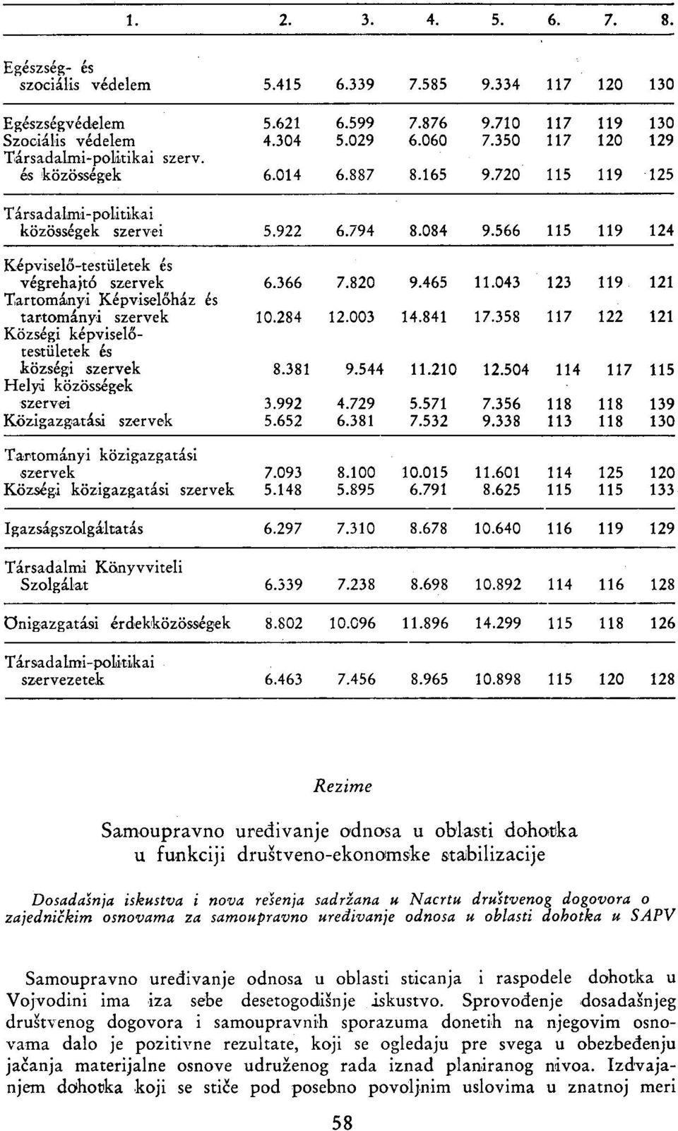 566 115 119 124 Képviselő-testületek és végrehajtó szervek Tartományi Képviselőház és tartományi szervek Községi képviselőtestületek és községi szervek Helyi közösségek szerved Közigazgatási szervek