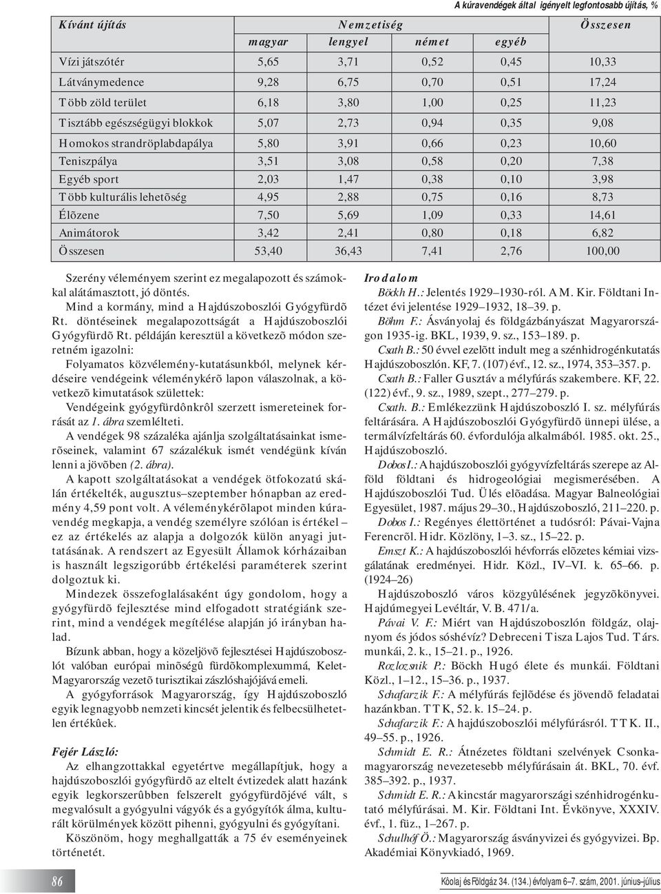 sport 2,03 1,47 0,38 0,10 3,98 Több kulturális lehetõség 4,95 2,88 0,75 0,16 8,73 Élõzene 7,50 5,69 1,09 0,33 14,61 Animátorok 3,42 2,41 0,80 0,18 6,82 Összesen 53,40 36,43 7,41 2,76 100,00 Szerény