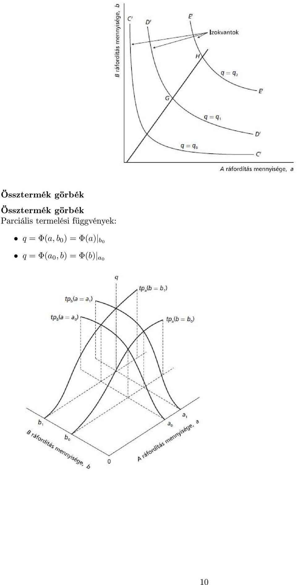 függvények: q = Φ(a, b 0 ) =